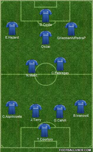 Chelsea 4-2-3-1 football formation