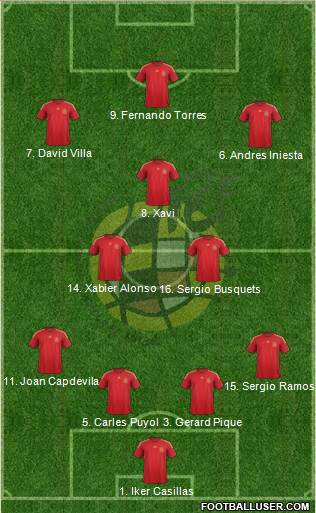 Spain 4-1-3-2 football formation