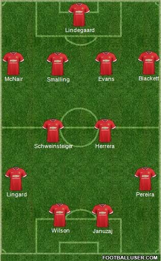 Manchester United 4-2-4 football formation