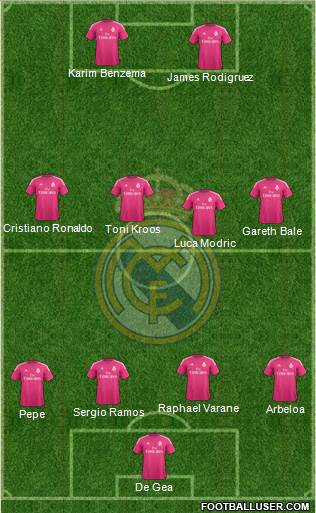 Real Madrid C.F. 4-4-2 football formation