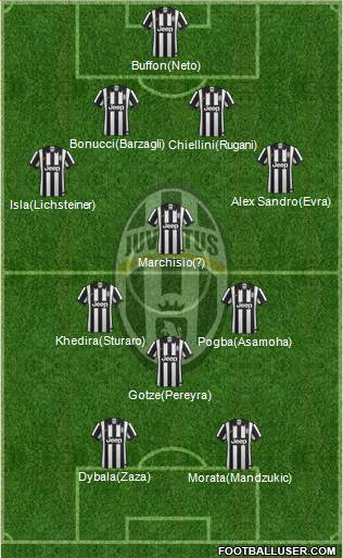 Juventus 4-3-1-2 football formation