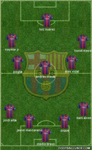 F.C. Barcelona 4-3-3 football formation