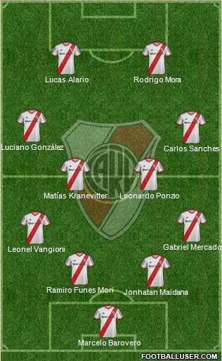 River Plate 4-4-2 football formation