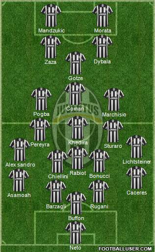 Juventus 4-3-1-2 football formation