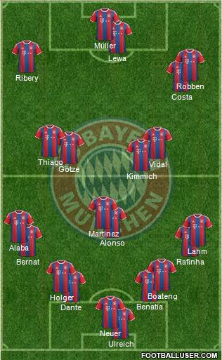 FC Bayern München 4-3-3 football formation