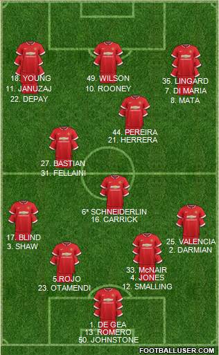 Manchester United 4-3-3 football formation