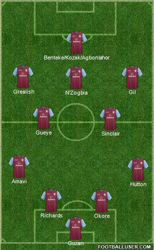 Aston Villa 4-2-3-1 football formation