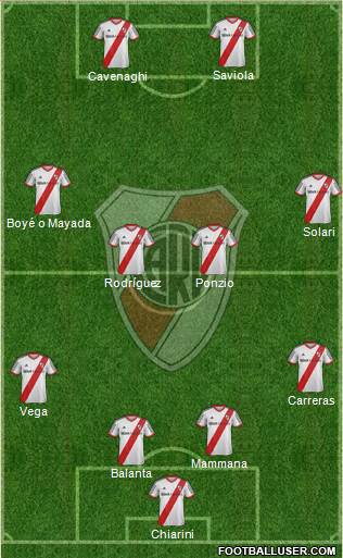 River Plate 4-2-1-3 football formation