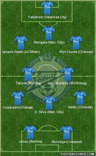 Zenit St. Petersburg 3-5-2 football formation