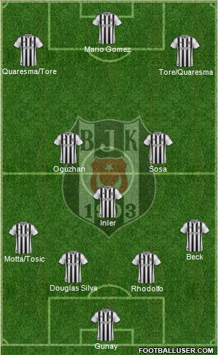 Besiktas JK 4-3-3 football formation