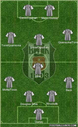 Besiktas JK 4-1-3-2 football formation