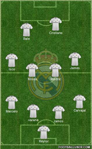 Real Madrid C.F. 4-4-2 football formation