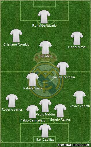 Real Madrid C.F. 4-3-3 football formation