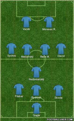 Champions League Team 4-4-2 football formation