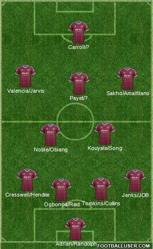 West Ham United 4-2-3-1 football formation