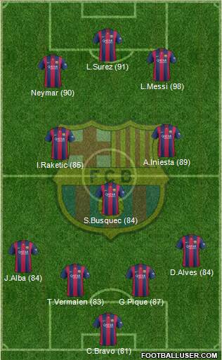 F.C. Barcelona 4-3-3 football formation