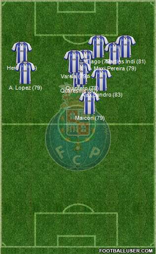 Futebol Clube do Porto - SAD 4-3-3 football formation