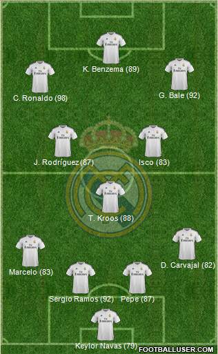 Real Madrid C.F. 4-3-3 football formation