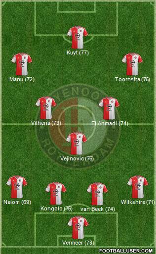 Feyenoord 3-4-3 football formation