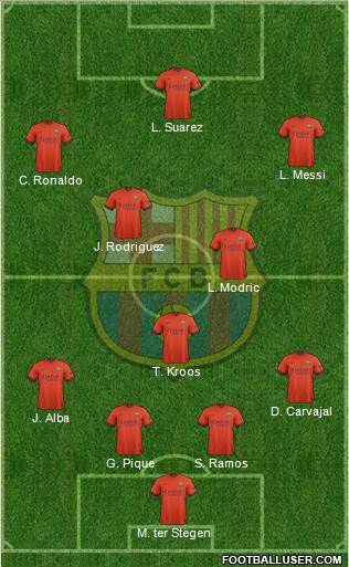 F.C. Barcelona 4-1-2-3 football formation