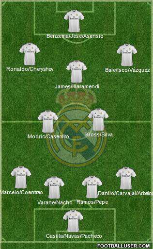 Real Madrid C.F. 4-2-3-1 football formation