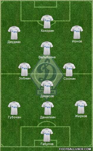 Dinamo Moscow 3-4-3 football formation