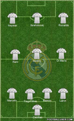 Real Madrid C.F. 4-3-3 football formation