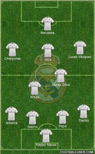 Real Madrid C.F. 4-2-3-1 football formation