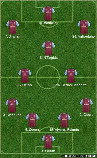 Aston Villa 4-3-3 football formation