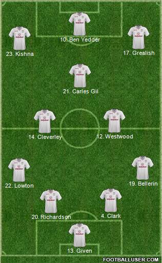 Aston Villa 4-3-3 football formation