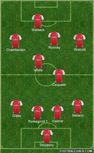 Arsenal 4-2-3-1 football formation