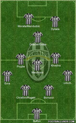 Juventus 4-3-2-1 football formation