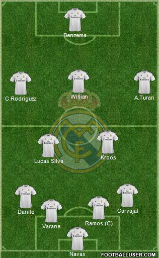 Real Madrid C.F. 4-1-3-2 football formation