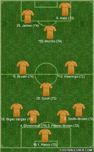 Oxford United 4-3-1-2 football formation