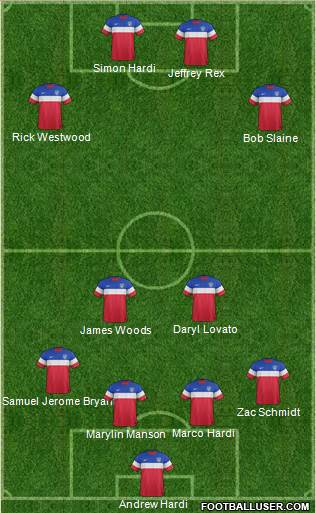 U.S.A. 4-2-2-2 football formation