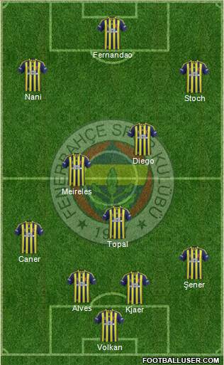 Fenerbahçe SK 3-4-3 football formation