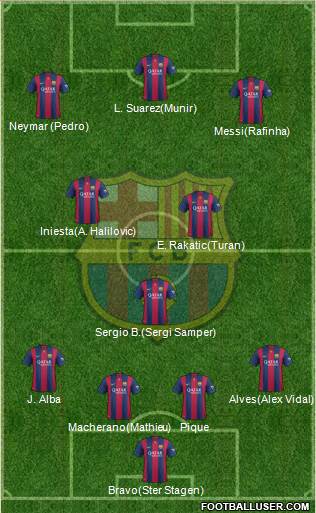 F.C. Barcelona 4-3-3 football formation