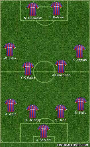 Crystal Palace 4-2-4 football formation