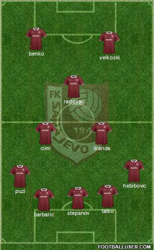 FK Sarajevo 5-3-2 football formation