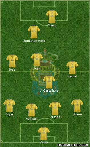 U.D. Las Palmas S.A.D. 4-1-4-1 football formation