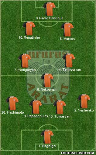 Ararat Yerevan football formation