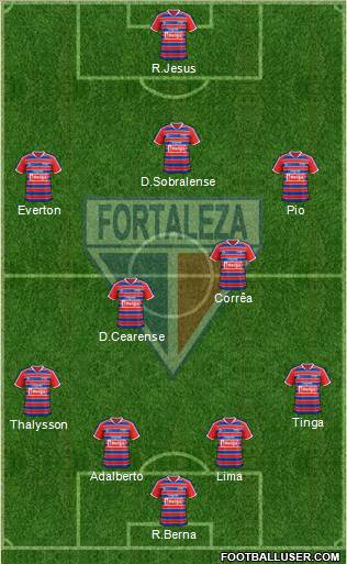 Fortaleza EC 4-5-1 football formation