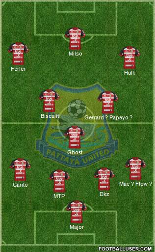 Pattaya United FC football formation