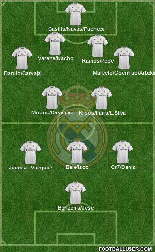 Real Madrid C.F. 4-2-3-1 football formation