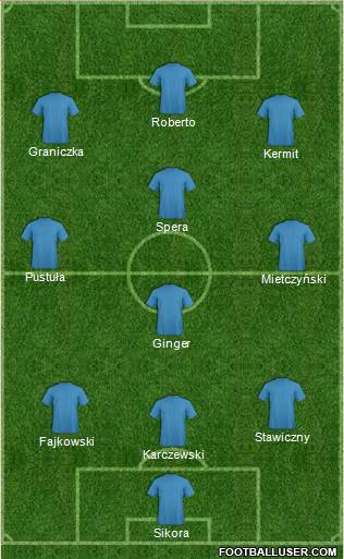 Europa League Team 3-4-3 football formation