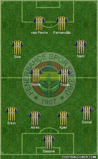 Fenerbahçe SK 4-2-4 football formation