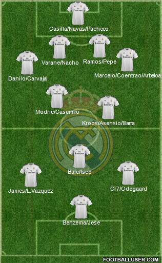 Real Madrid C.F. 4-2-3-1 football formation