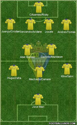 Cádiz C.F., S.A.D. 4-2-3-1 football formation