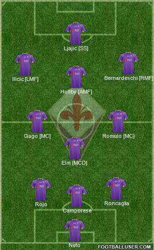 Fiorentina 4-1-2-3 football formation