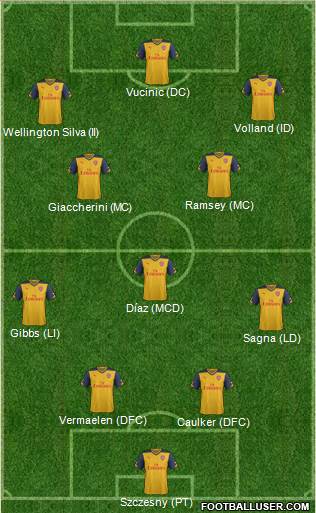 Arsenal 4-2-3-1 football formation